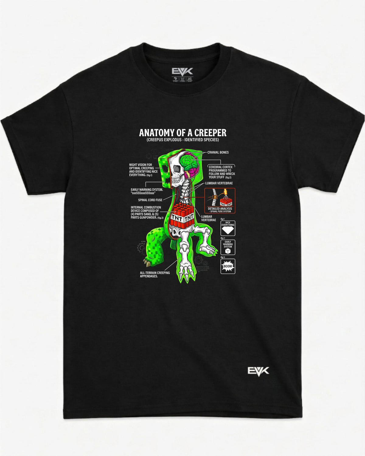 Camiseta Minecraft – Anatomy of a Creeper